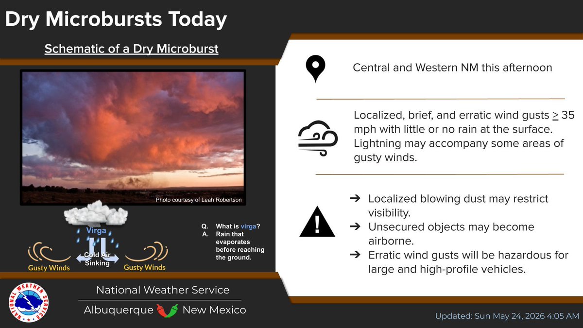 NWS Albuquerque tweet media