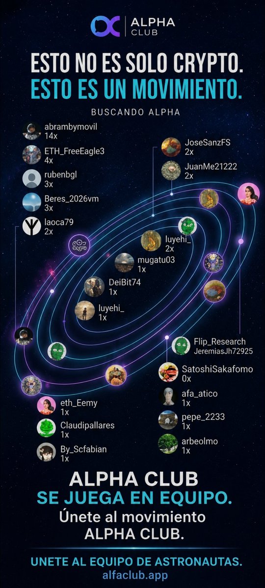 abrambymovil's tweet photo. @AlfaClubdotapp Esto no es solo crypto.
Esto es un MOVIMIENTO. 🚀
Aquí no gana el más fuerte, ni el que va solo.
Gana el EQUIPO. 💪🏻
Porque cuando compartimos llegamos más lejos 🌍✨

ALPHA CLUB se juega en EQUIPO. ⚡

ÚNETE AL EQUIPO DE ASTRONAUTAS. 🚀🧑🏻‍🚀
@AlfaClubdotapp https://t.co/Ucm48WwZpY