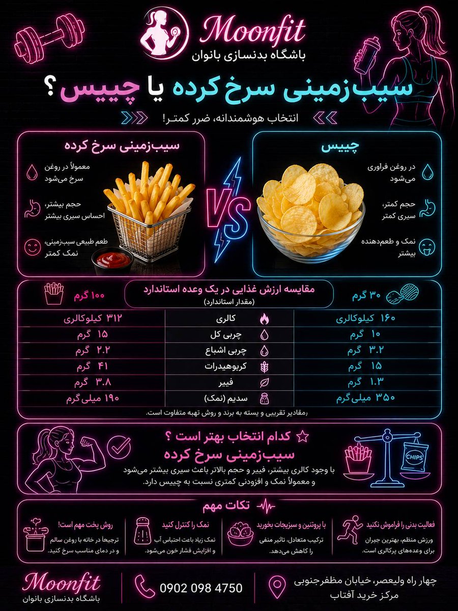 Moon Fit|باشگاه بانوان مون فیت tweet media