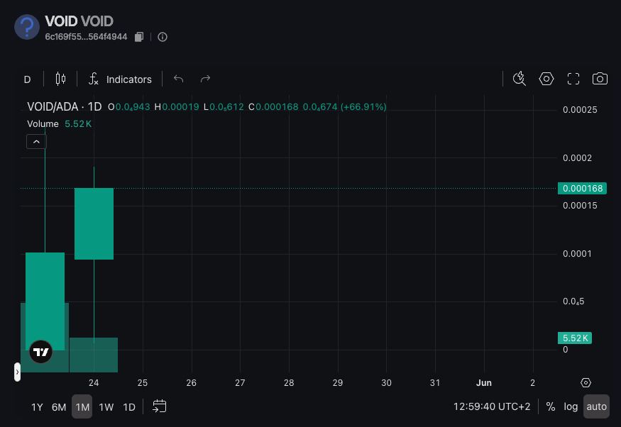 $VOID tweet media