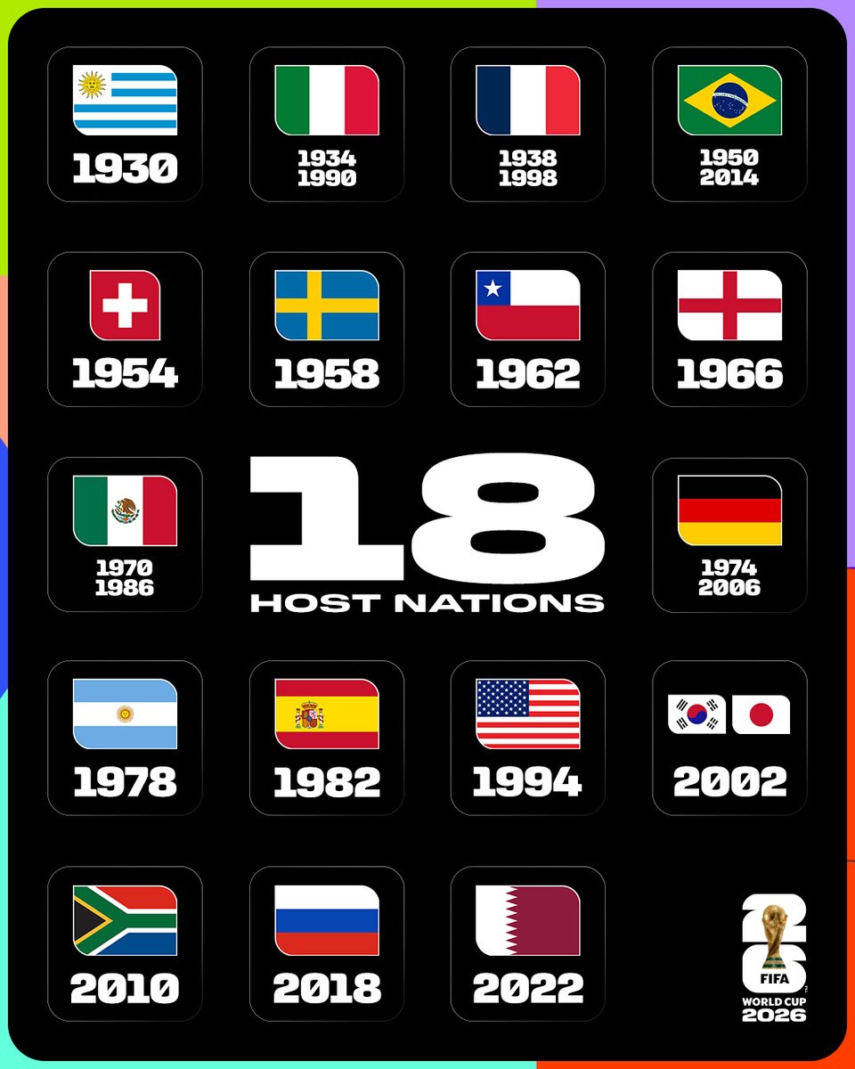 FIFA World Cup tweet media