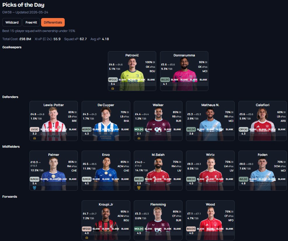 fpl_cheat_sheet's tweet photo. Differentials https://t.co/LAxEbvyJH0