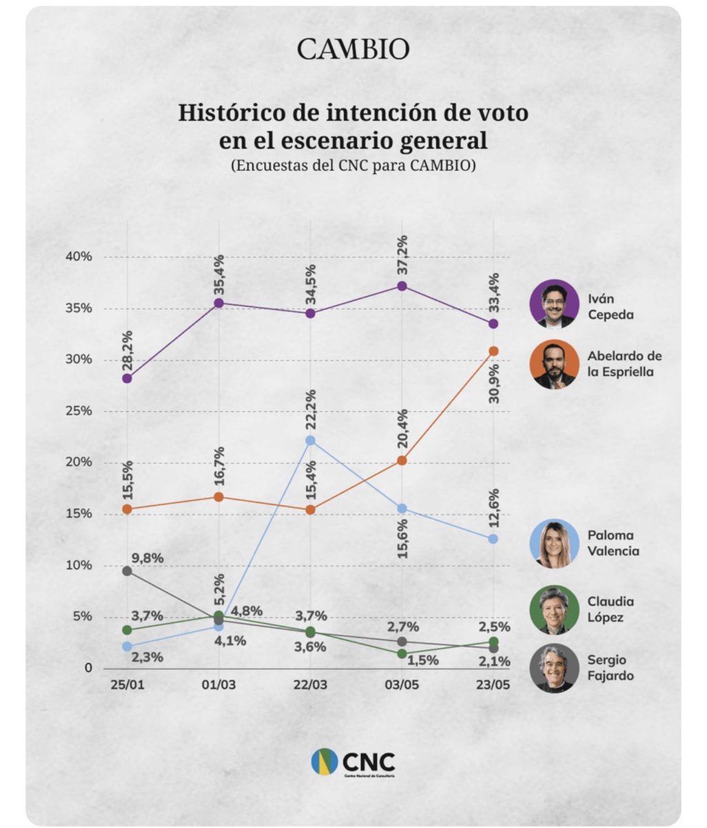 José Manuel Restrepo Abondano tweet media