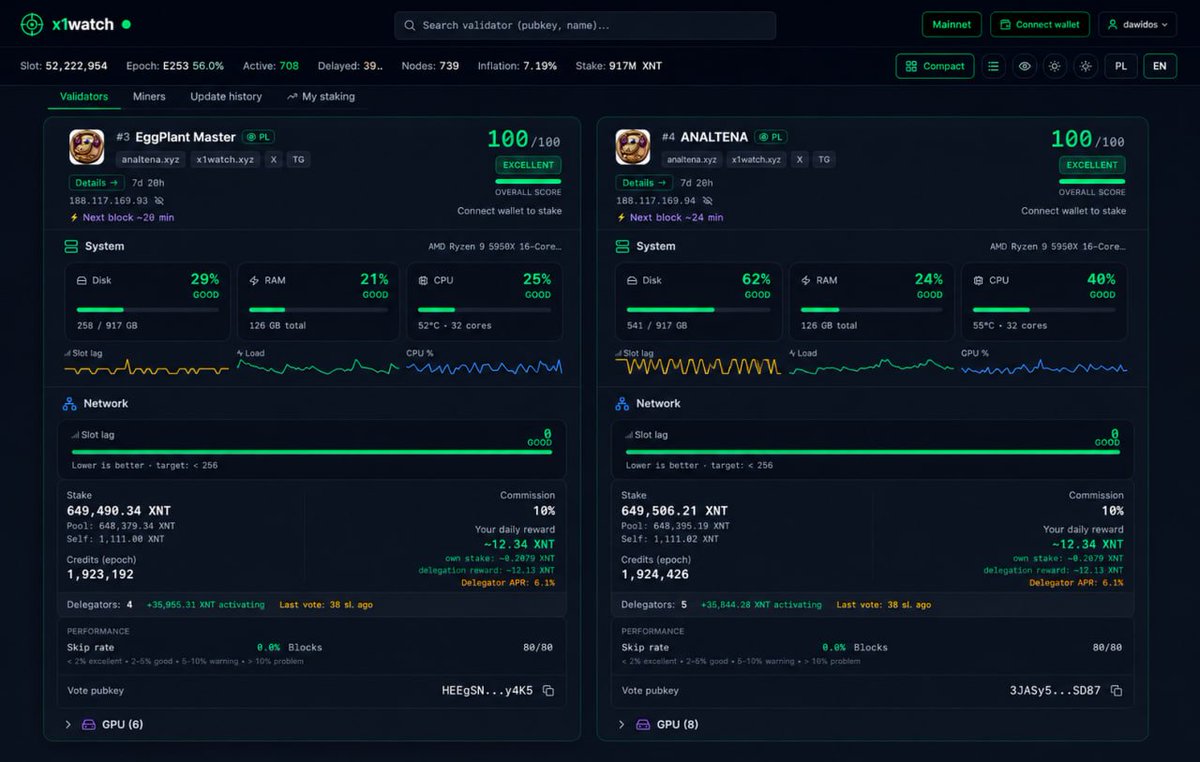 Analtena's tweet photo. 🚀 x1watch — monitoring & management for the X1 Network

Everything an X1 operator and delegator needs to know about their validators and miners — all in one place.

🔍 What is x1watch?

x1watch is a dashboard built for monitoring and managing infrastructure on the X1 Network.

Built by an operator, for operators — because we needed a tool that shows everything that matters without logging into terminals or manually checking commands.

With one glance, you instantly know:

⚡ whether your validator is running properly
💰 how much it’s earning
🔄 whether a node update is needed
📈 what’s happening with your stake
🛠️ What x1watch can do
📊 Validator Monitoring
Live validator status, performance, voting quality per epoch, rewards, commission, and health metrics.

Instantly see whether a validator is active, delinquent, or underperforming — and how it compares to the rest of the network.

⛏️ Miner Monitoring

Your miners in the same dashboard — status and performance in one place, without switching between tools.

🔔 Node Update Alerts

One of the most important features for operators: instant notifications when a new node version becomes available.

No more missed updates or unexpected downtime leading to delinquent status.

🧾 Full update history included — so you always know what changed and when.

💼 Stake Management — directly from your wallet

Complete staking operations without exposing your private key:

✅ creating and delegating stake accounts
🔀 merge & split stake operations
💸 withdrawals
🔁 redelegation

Transactions are built directly in your browser and signed securely through your wallet — your private key never leaves your device.

🛡️ Every transaction is simulated before submission, so you can see the result before anything reaches the blockchain.

📈 Self-Stake & Delegations
A complete overview of your staking activity:
💰 self-stake
👥 delegations
📊 reward distribution
📈 earnings
Know exactly where your revenue comes from.

🌍 Telegram Alerts + Multilingual Support

Receive important alerts directly on Telegram.

🇬🇧 English + 🇵🇱 Polish supported.

👥 Who is it for?

🛠️ Validator operators — complete monitoring and infrastructure control without using the terminal
⛏️ Mining operators — hardware and mining performance in one place
💼 Delegators — transparent insight into where and how their stake is working
🔐 Security First

x1watch never asks for your private key or seed phrase.

All fund-related operations are signed through your own wallet — we only build the transaction, you approve it.

🛡️ Sensitive data always stays on your side.

🚀 What’s next?

We’re currently building the full public version — so every X1 operator and delegator can add their validators and miners and use x1watch the same way we use it every day.

👀 Stay tuned — more coming soon.

x1watch — built for the X1 community.
@mrJackLevin