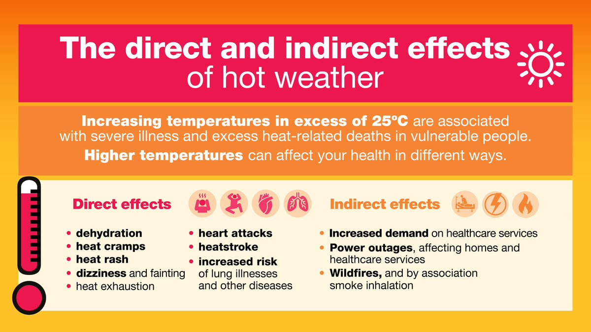 UHD_NHS's tweet photo. Here is your reminder to head to the shade for the hottest part of the day ☀️ 

 Even early in the season, hot days can catch us off guard and that’s when heat-related illnesses can happen.  Stay cool and hydrated 🕶️ https://t.co/qxCllPkZJp