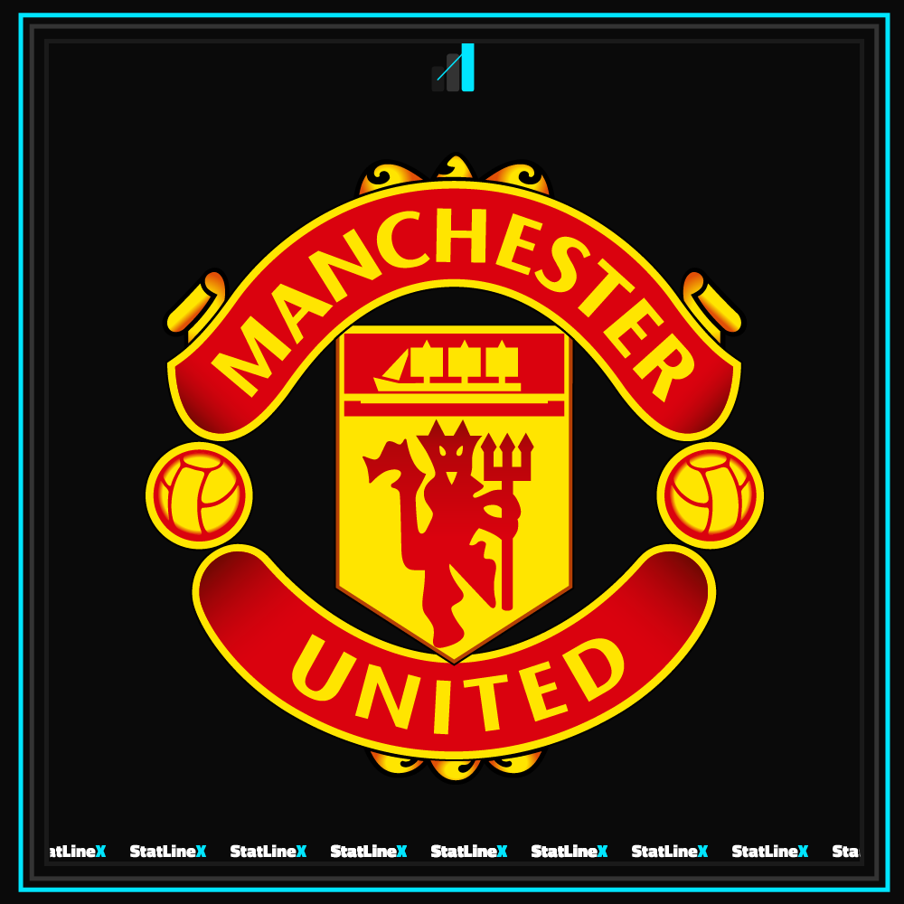 StatLineX's tweet photo. 🚨 Manchester United have now gone 400 matches unbeaten when leading at half-time at Old Trafford in league football. 365 wins. 35 draws. 0 defeats. 42 years.

Fortress. https://t.co/wOcNyHlW6A