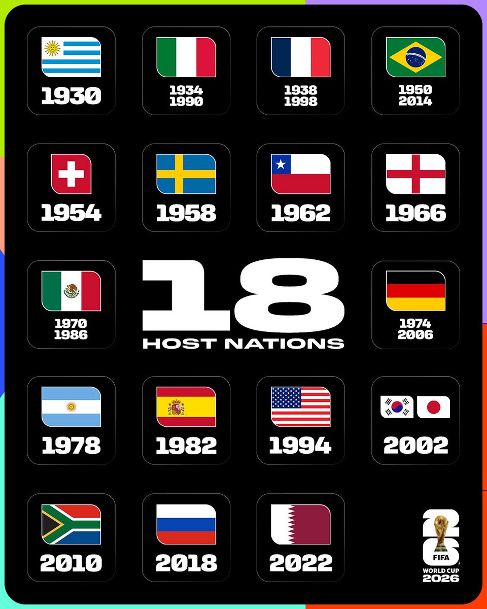 FIFA 26 WORLDCUP tweet media