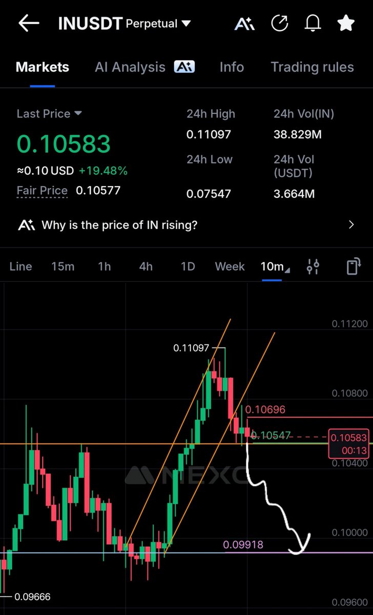 CryptoAnand8's tweet photo. $IN
If this trendline breaks, I’ll look for a short setup targeting a 1:4 risk-reward ratio. 📉🔥
#INUSDT $INUSDT #BTC #trading https://t.co/xXATzir5G7