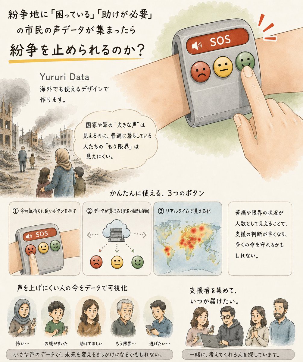 yo_ishida_2's tweet photo. 「紛争は、市民の声データで止められるのか」

#CivicTech #エビデンス #紛争 #社会課題 #市民の声 #YururiData https://t.co/0C1y2PfB5s