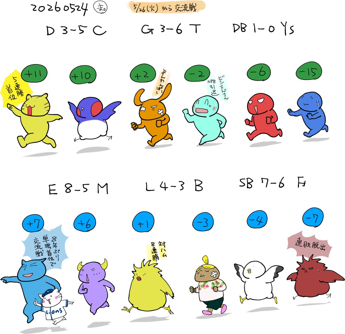 ♔iwamasu♔様　おまとめ いいね順 : さんのマンガ一覧 東4ホールエ26b(@PmvixP28z7ERlL3) LISA エコバッグ・サブバッグ