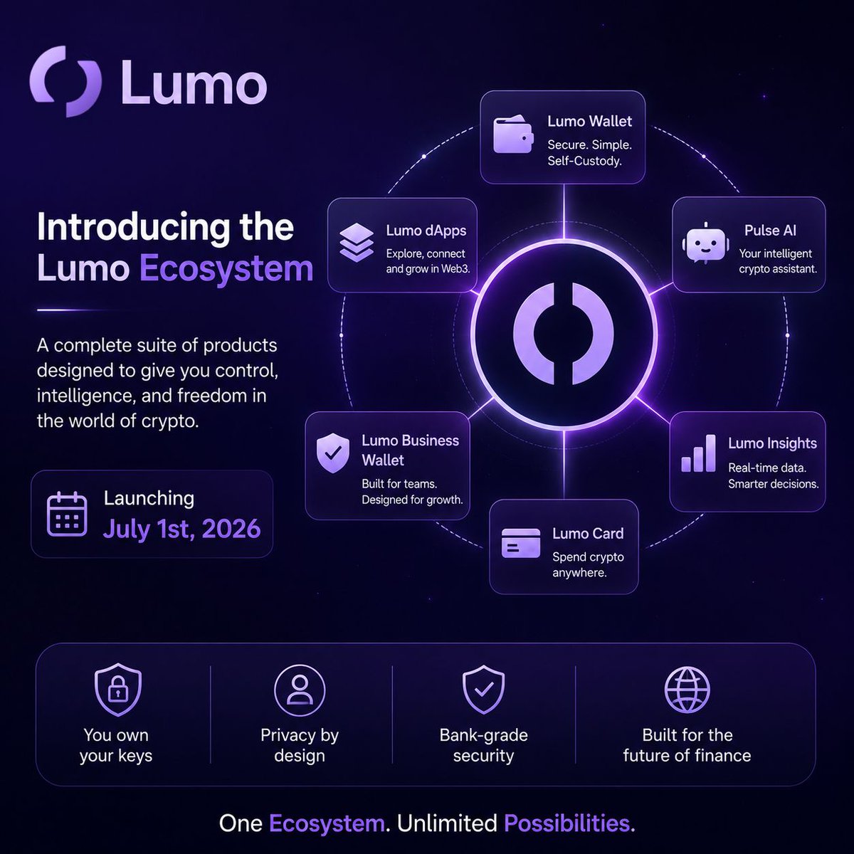 Lumo Wallet tweet media