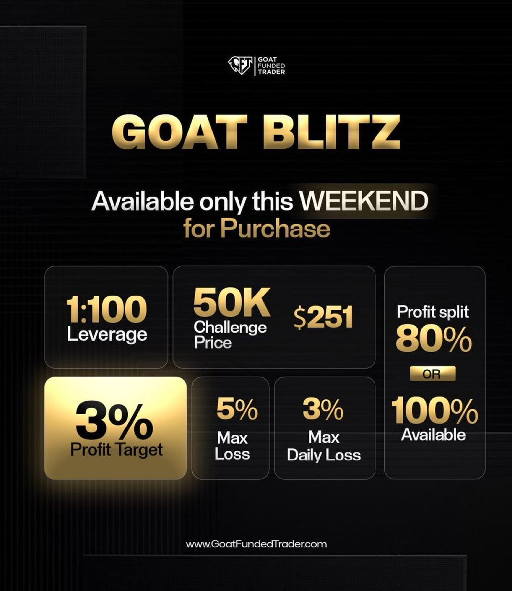SirProsper_'s tweet photo. 🚨 THE GOAT BLITZ CHALLENGE IS BACK!

Available for 48H ✅

this weekend only!

Don’t miss out:
💥 1:100 Leverage
💥 Only 3% Profit Target
💥 Up to 100% Profit Split
💥 5% Max Loss
💥 3% Daily Loss
💥 $50K Account for JUST $251

https://t.co/t20uo7rEDy https://t.co/neqqZjjlaj