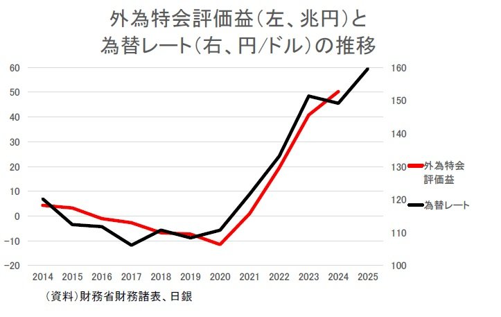 高橋洋一(嘉悦大) tweet media