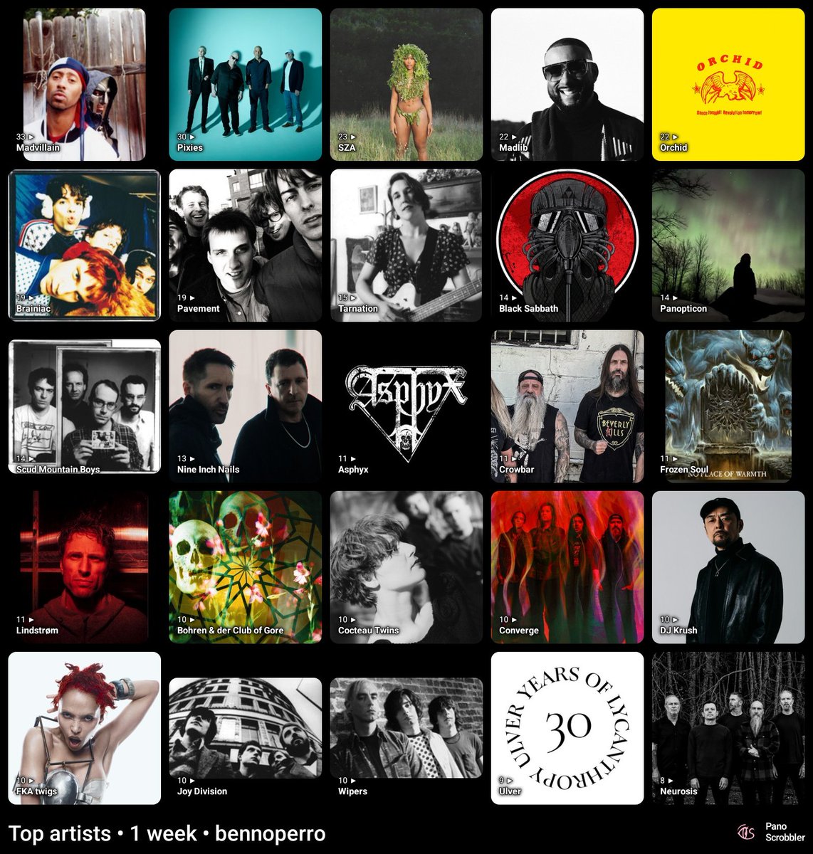 benno's tweet photo. Top artists • 1 week • bennoperro

1. Madvillain
2. Pixies
3. SZA
4. Madlib
5. Orchid
6. Brainiac
7. Pavement
8. Tarnation
9. Black Sabbath
10. Panopticon
11. Scud Mountain Boys
12. Nine Inch Nails
13. Asphyx
14. Crowbar
15. Frozen Soul
16. Lindstrøm https://t.co/Hf7wFPTTzL