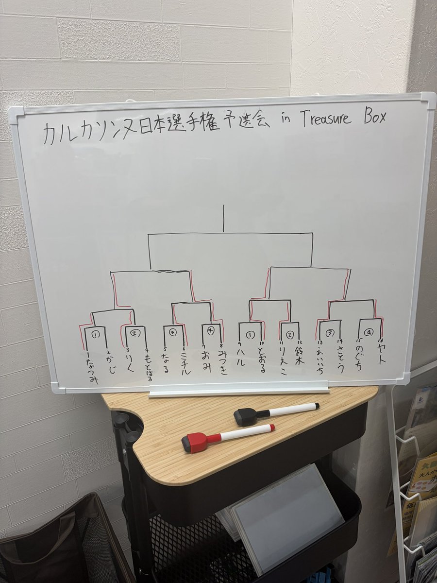 carcassonne_fuk's tweet photo. ベスト4まで決まりました！！ https://t.co/bs9rwMzT85