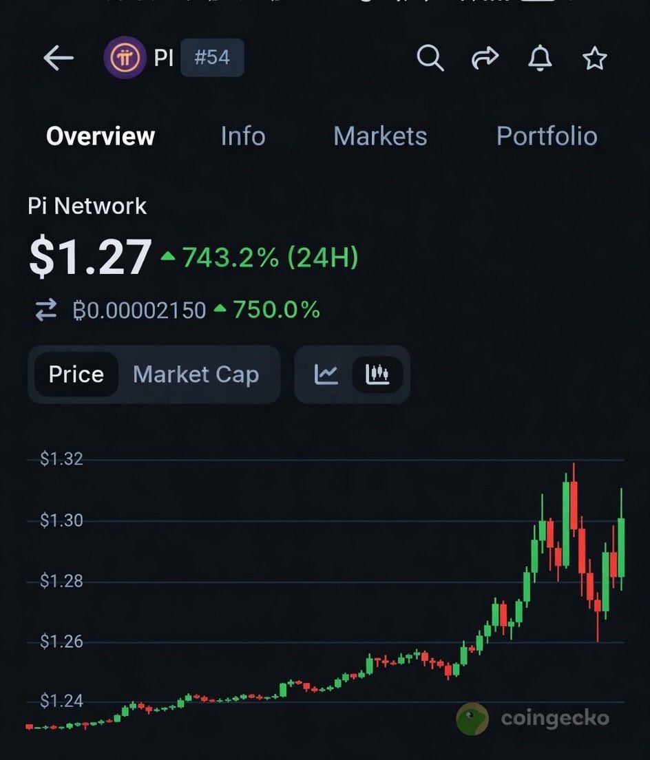 open mainnet tweet media