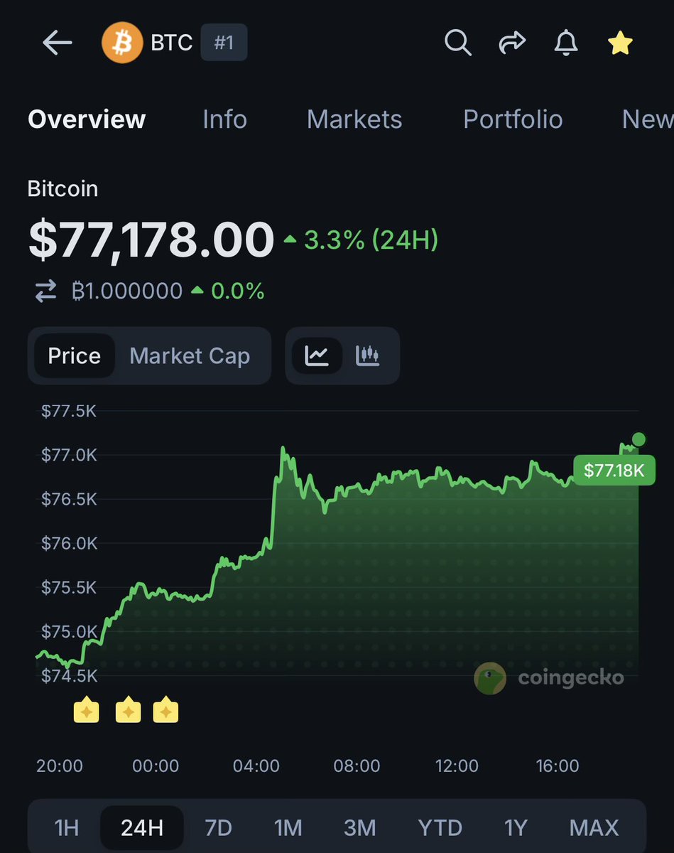 CoinGecko tweet media