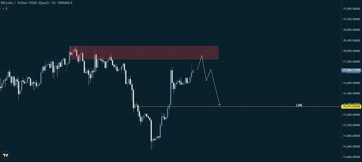 ZeroOnChain tweet media
