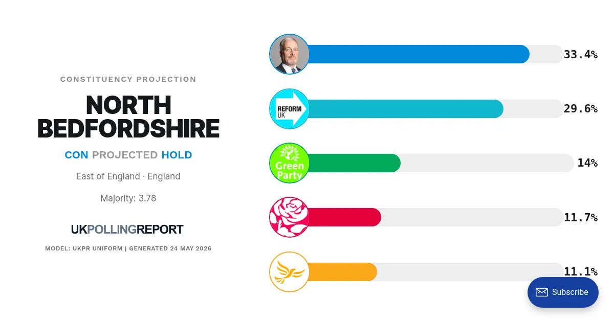 UK Polling Report tweet media