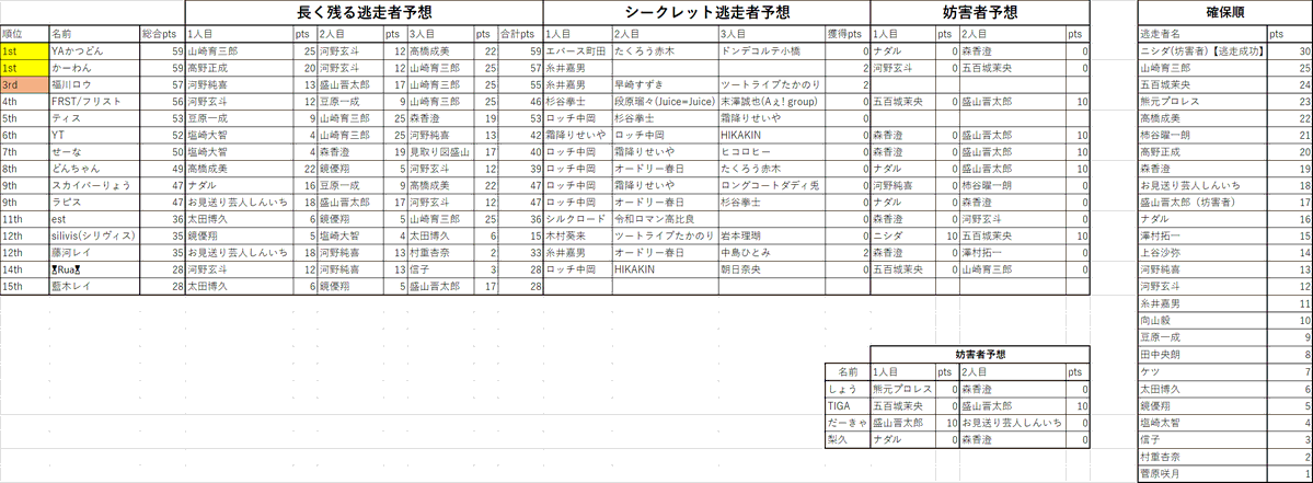 YAかつどん tweet media