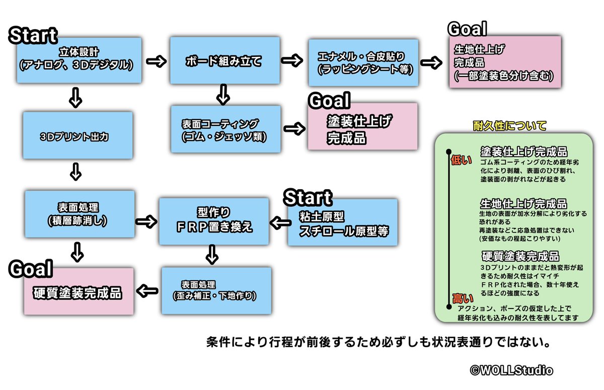 造形のSHISO tweet media