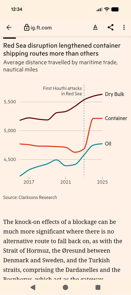flo_resch's tweet photo. "disruptions at maritime chokepoints affected about $190bn of trade each year, causing economic losses of $14bn, according to estimates by researchers at Oxford university."

https://t.co/qubuufzZ9S https://t.co/uOm6OhOZsG