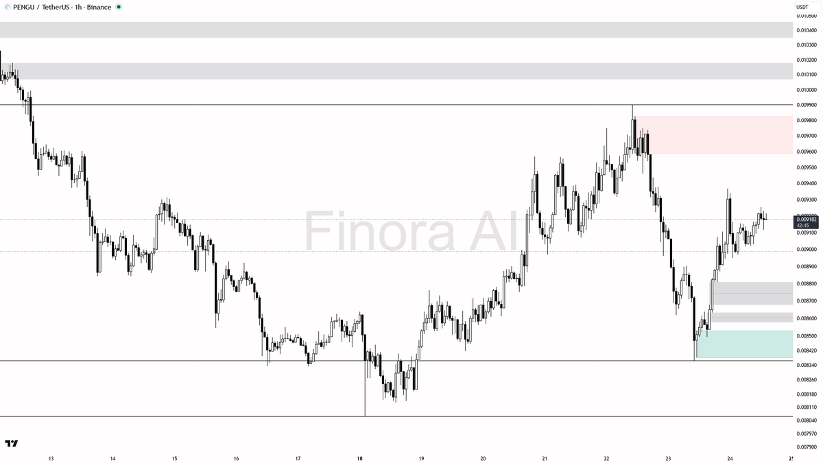 Finora AI - Your Trade Buddy tweet media
