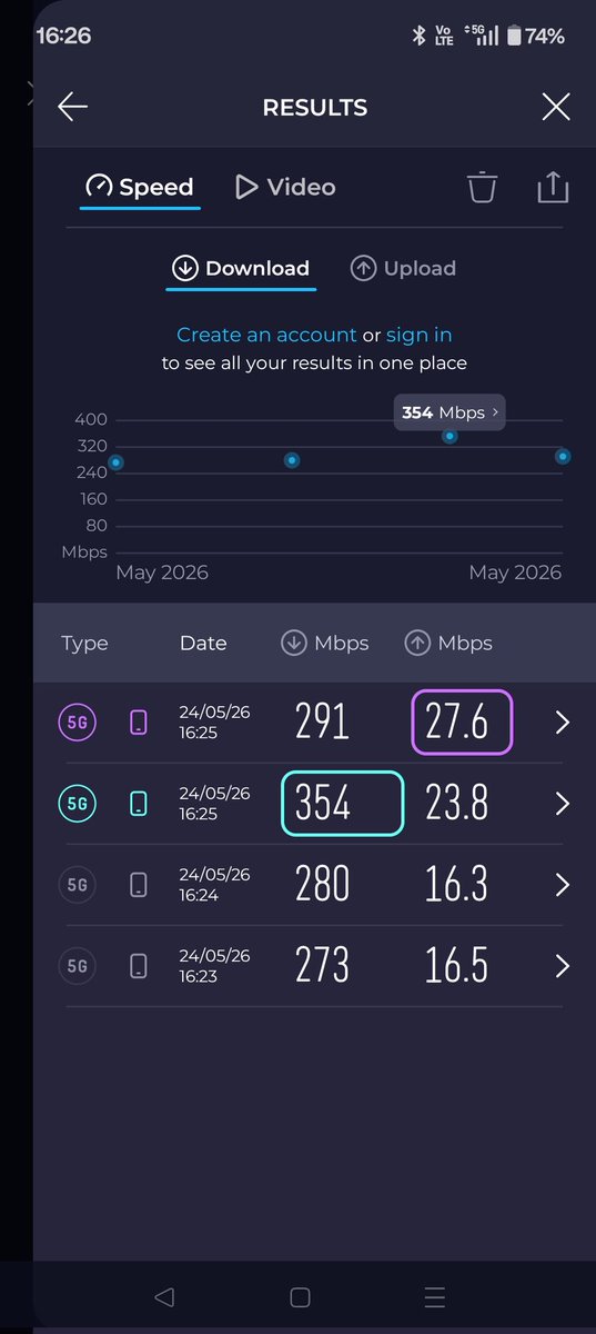 Sree_1611's tweet photo. @Siva_Bharani I always use 4g. After seeing your post i checked by turning on 5g. So i took multiple times. For first 4 times speed is high. After that speed comes down drastically. But i noticed that if it shows 5g speed is good and 5g++ speed is slow😂. Using Nord 4. Totally unstable. https://t.co/zNykE4hMj5