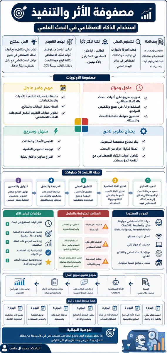 al_moteb's tweet photo. @halshareif https://t.co/EXb16A6TIM