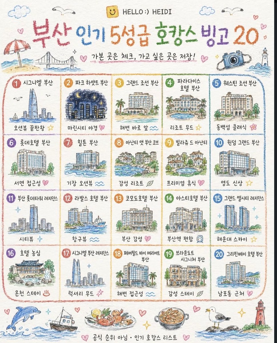 dailyonjeje's tweet photo. [ 지역별로 유명한 5성급 호캉스 호텔 총정리 ]

📍서울
• 한강뷰 → 콘래드 서울 / 그랜드 워커힐 서울
• 럭셔리 끝판왕 → 시그니엘 서울
• 호캉스 무드 → 안다즈 서울 강남 / 조선 팰리스 서울 강남

📍부산
• 오션뷰 원탑  → 시그니엘 부산
• 해운대 → 파라다이스 호텔 부산
• 조용한 럭셔리 → 그랜드 조선 부산

📍제주
• 제주 국룰 호캉스 → 제주신라호텔
• 가족여행 인기 → 롯데호텔 제주
• 프라이빗 감성 → 롯데 아트빌라스

📍강원
• 겨울감성/설캉스 → 휘닉스 리조트 평창
• 오션뷰 힐링 → 씨마크 호텔
• 속초 바다뷰 → 롯데리조트 속초

📍경기·인천
• 인천 호캉스 대표 → 파라다이스시티
• 신상 리조트 → 인스파이어 엔터테인먼트 리조트
• 판교 비즈니스+호캉스 → 그래비티 조선 서울 판교

(더 다양한 5성급 호텔들은 이미지로)