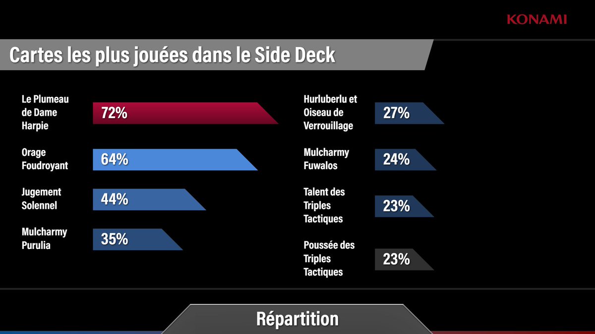 BREAKFLIP Jeu Organisé - Yu-Gi-Oh! tweet media