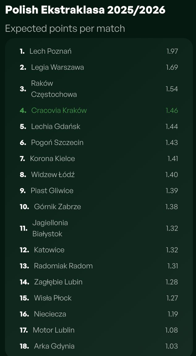 soccer OSINT & hindsight research tweet media