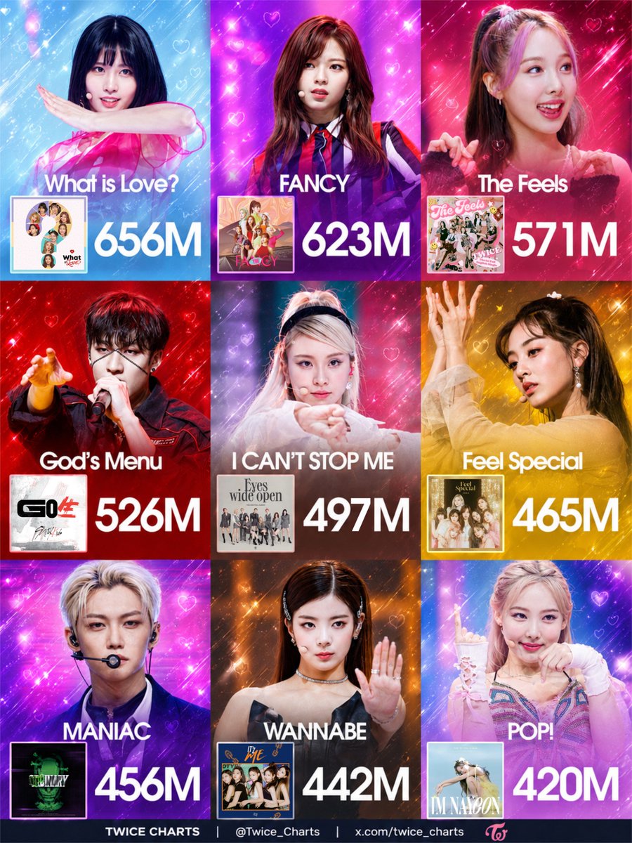 TWICE Charts tweet media