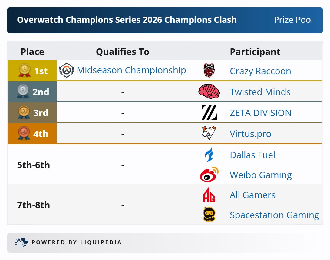 Liquipedia Overwatch tweet media