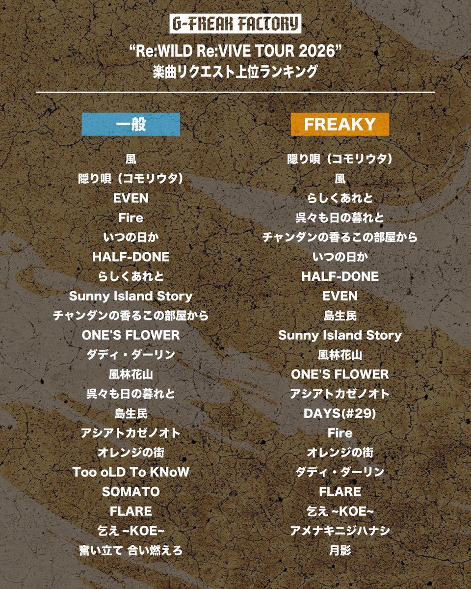 G-FREAK FACTORY tweet media