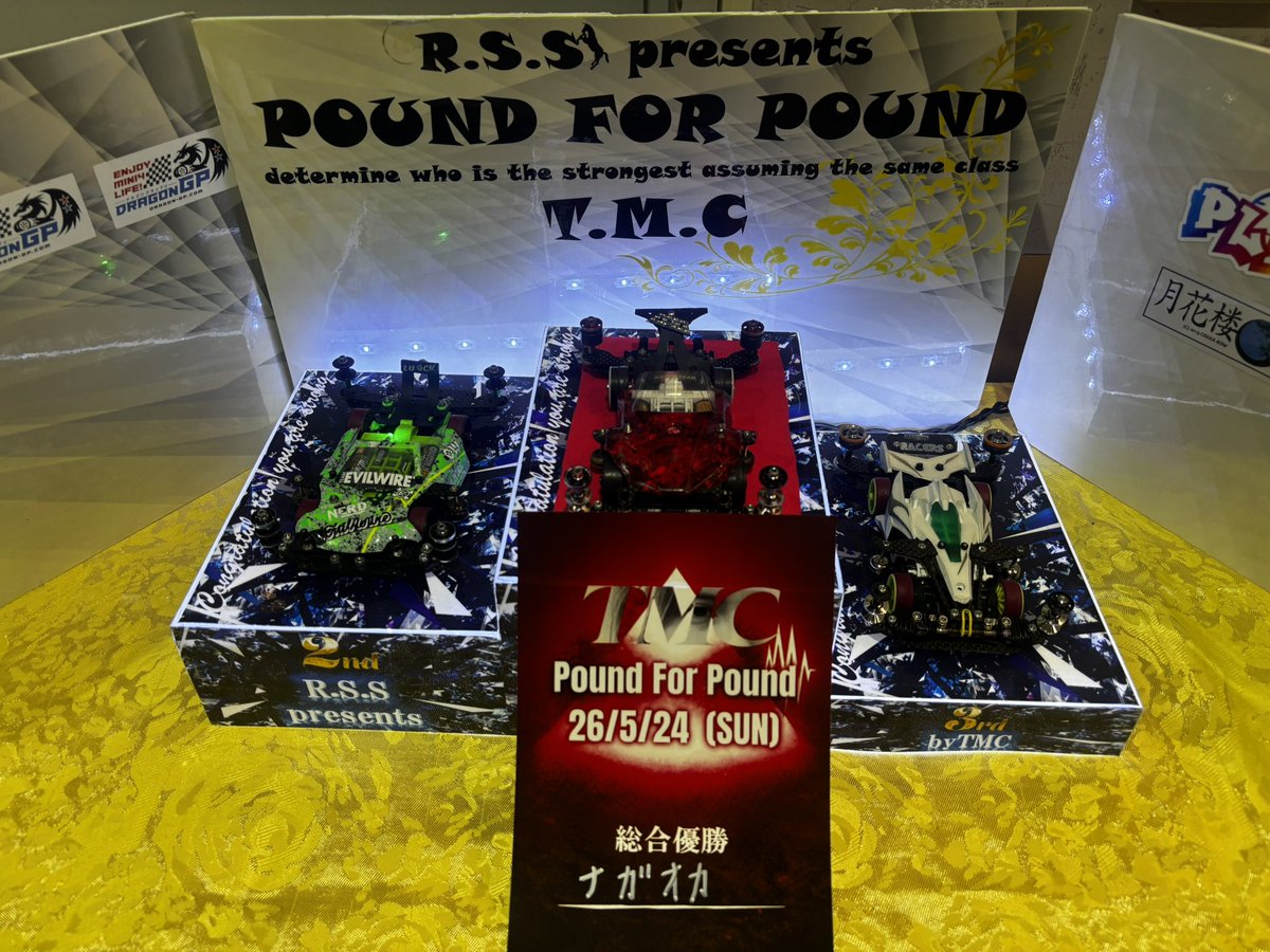 TMC997201240363's tweet photo. 5月24日 TMC
Pound for Pound

👑総合優勝決定戦👑
【赤絨毯戦】

総合優勝 ナガオカ
総合2位 TA-KUN
総合 3位 TOMO

全車COからの再レース。
練習走行からレース本番まで
このコースを攻略するお手本の走りでした！

ナガオカ選手 おめでとうございます！ https://t.co/ycVqL8E87x