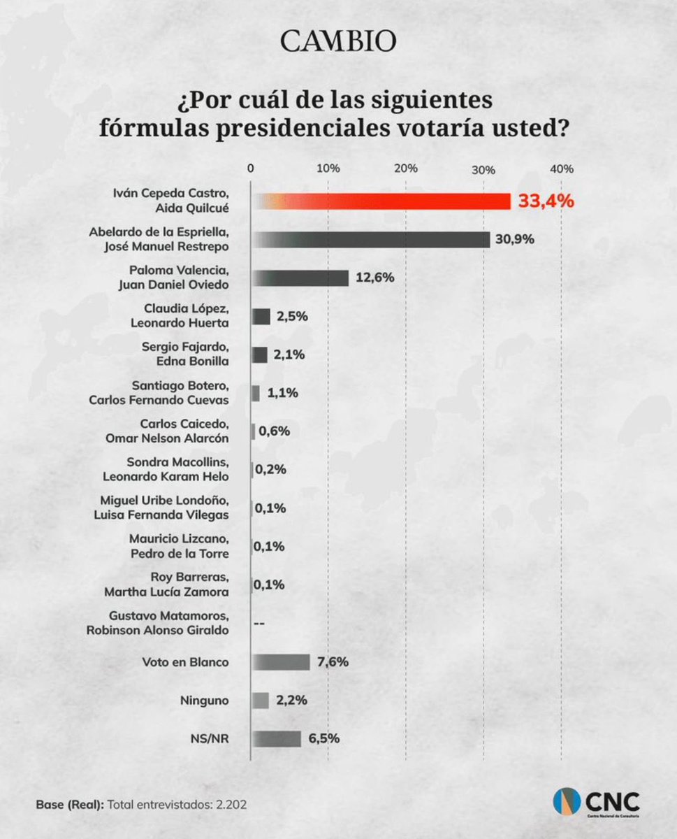De La Espriella Presidente tweet media