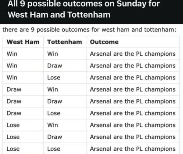 RickVictory67's tweet photo. @Mo_Arsenal9 https://t.co/44aaR2BE2R
