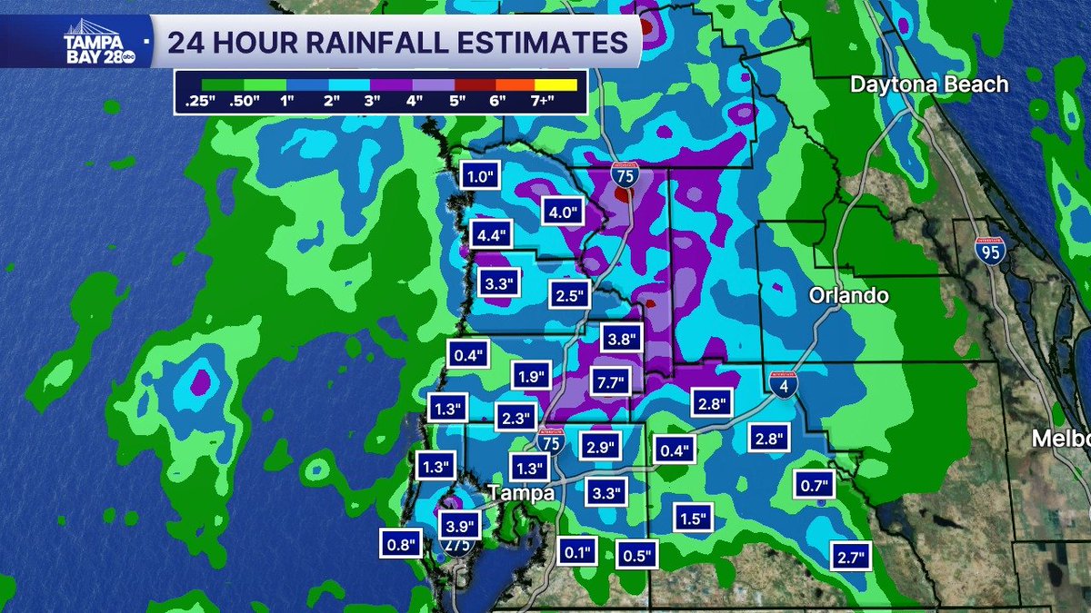JasonAdamsWFTS's tweet photo. Here's an overview of the rain from yesterday to early this am. The majority of the heaviest rain was along the I-4 corridor and north. Hopeful for southern areas to get the heaviest rain later today. We hardly got any rain from downtown St Pete to Ruskin To Fort Meade south. https://t.co/swQATXAEMB