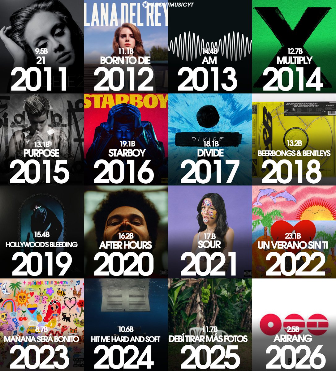 About Music tweet media