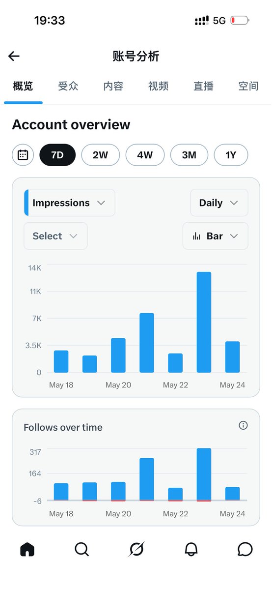 太阳黑子 Algo | 全职交易员 tweet media