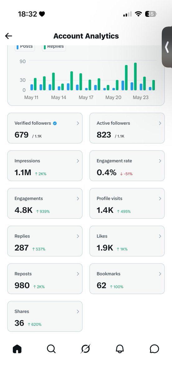 ᓚᴀ ʀ ɪ ɴᘏᗢ 🐶 tweet media