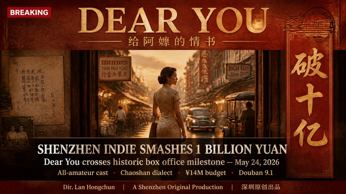 sz_mediagroup's tweet photo. Dear You (《阿嬷的情书》) crossed ¥1 billion (about US$147 million) at the box office on May 24, becoming the fifth domestic film to reach the mark this year and the first since the Chinese New Year season. An original Shenzhen production, the film was made on a ¥14 million (about US$2.1 million) budget, features only non-professional actors, and is spoken entirely in the Chaoshan dialect. Despite opening with just 1.6% of national screen allocation, it went on to break weekly box office records and win praise from major stars!
@thisisGBA @TripInChina @ChineseEmbinUS @CNYouthDaily @zhang_heqing @XueJia24682 @SpoxCHN_MaoNing