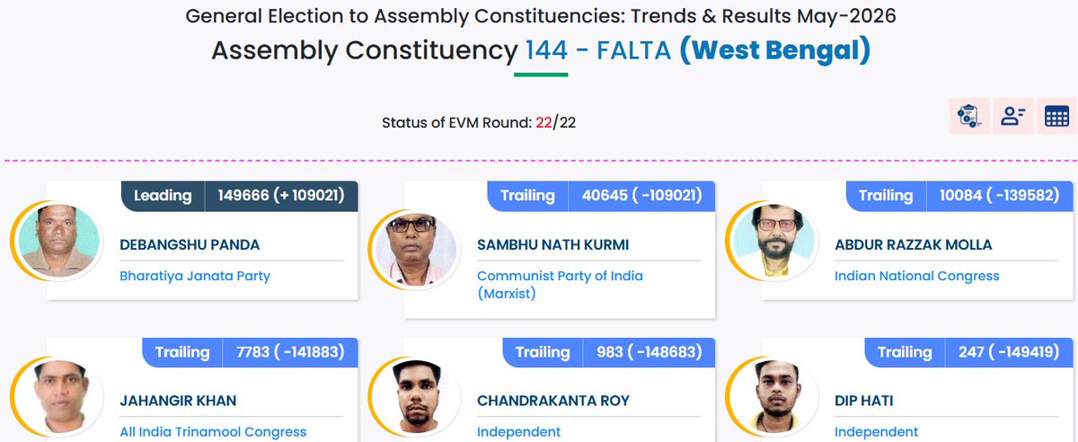 The Indian Index tweet media
