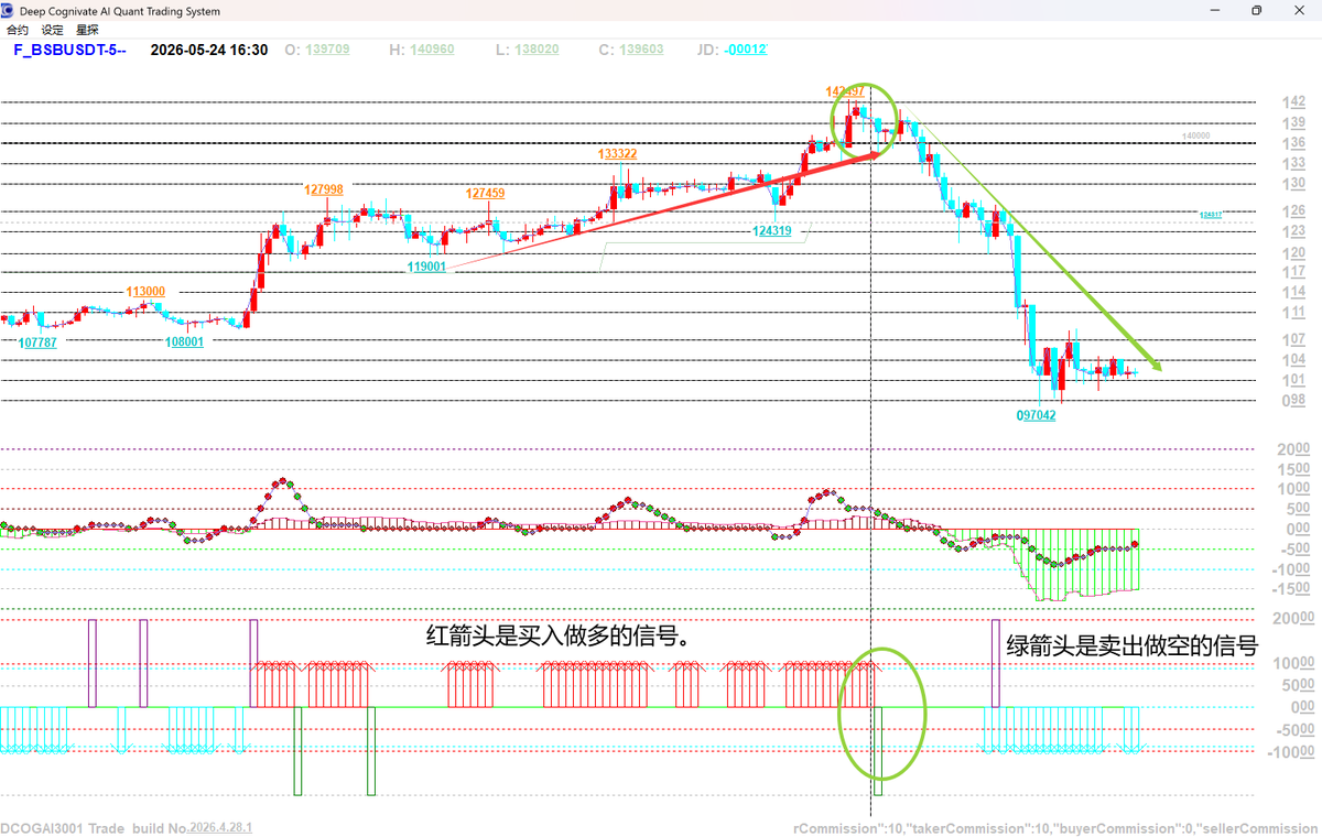 币圈量化专家tigerwaang tweet media