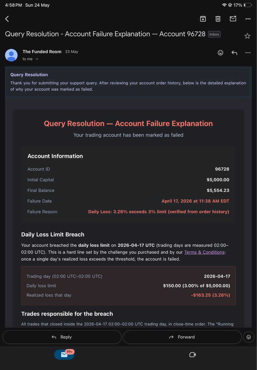 utszv's tweet photo. Follow your own rules firstly @thefundedroom you’ve clearly mentioned that  “ Daily LOSS LOSS CANNOT EXCEED 3% of your daily start balance” so that means if that day my daily starting balance was $5717.48 that means daily loss would be $171.52 so how my account got failed? https://t.co/2KLz8S9v8c