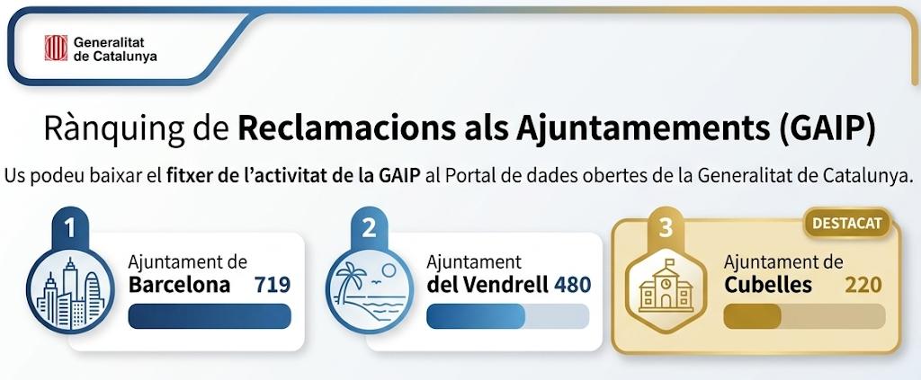 sdcany's tweet photo. @SergiMaranya @christian_soga Transparència? 🤔 https://t.co/74RwW7UeHO