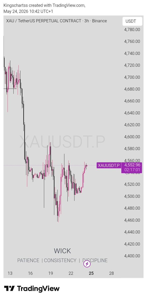 FX_WICK tweet media