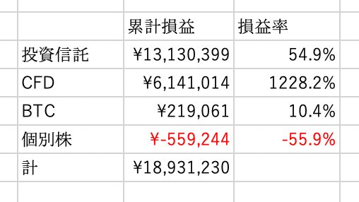 どくマネ 東大理三式の資産形成記 tweet media