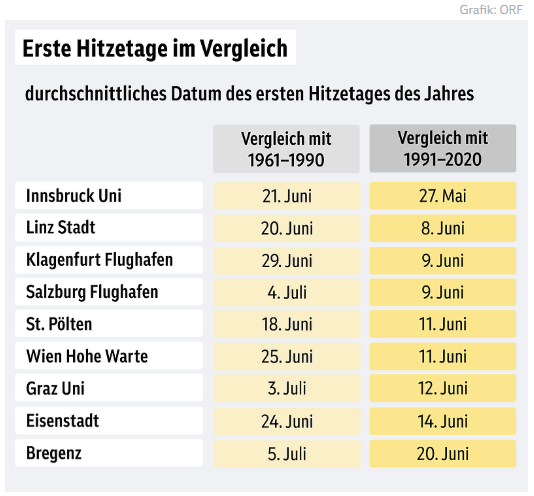 Manuel Oberhuber tweet media